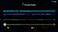 Mengenal apa itu Trustchain COTI – TrustChain 2.0