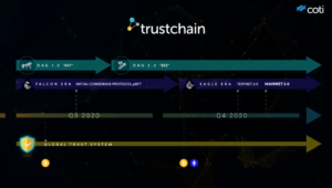 Mengenal apa itu Trustchain COTI – TrustChain 2.0