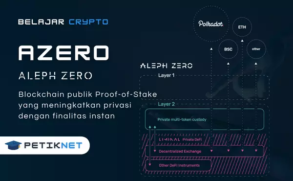 Apa itu Aleph Zero (AZERO) Crypto Pesaing Solana